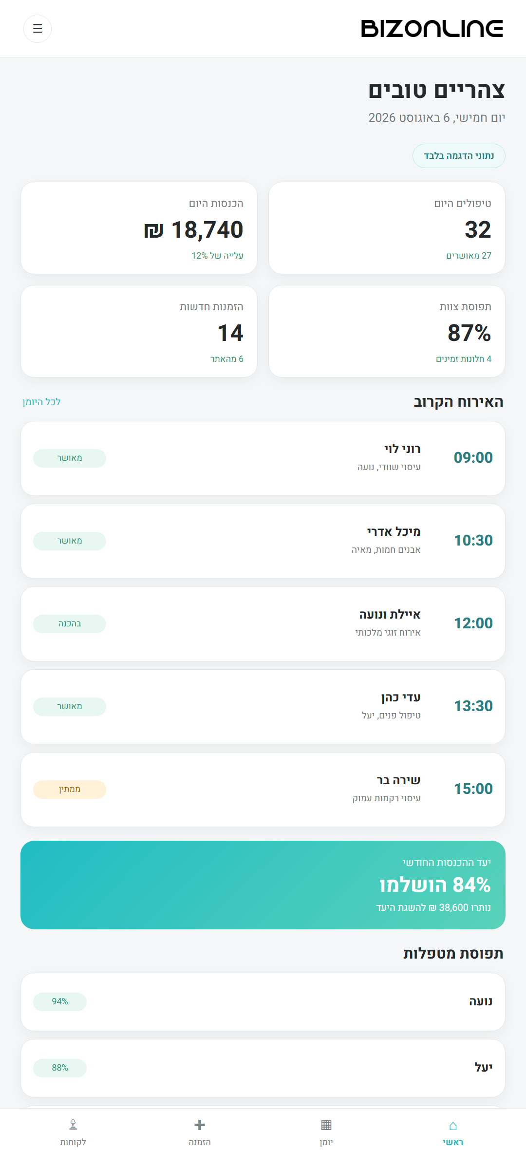 מסך נייד מלא של לוח הבקרה בביז אונליין